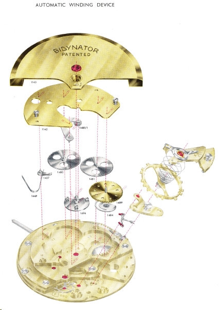 Bidynator Watch Parts