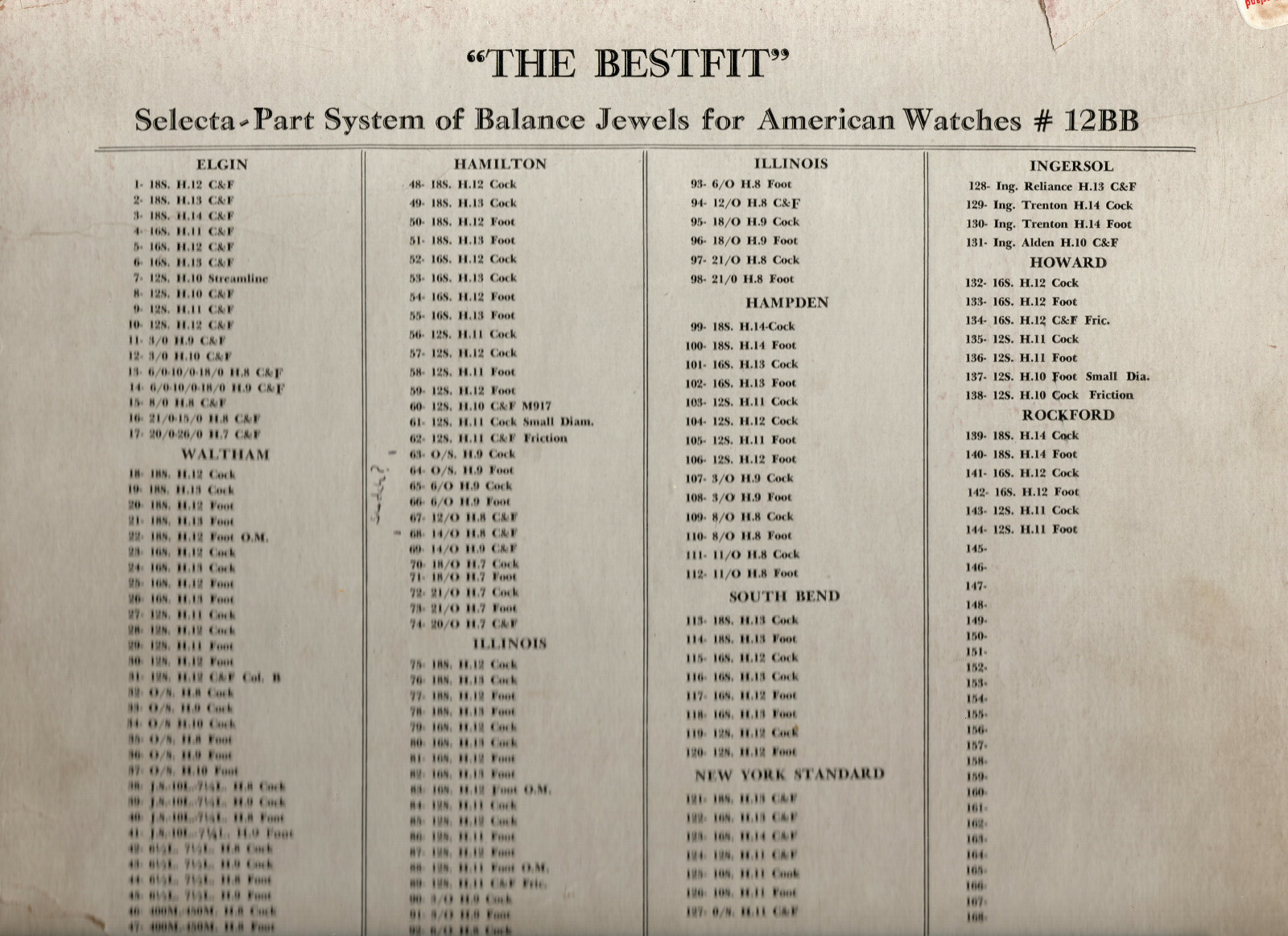 The “Bestfit” Selecta Part System Of Balance Jewels For Elgin Watches #12BB