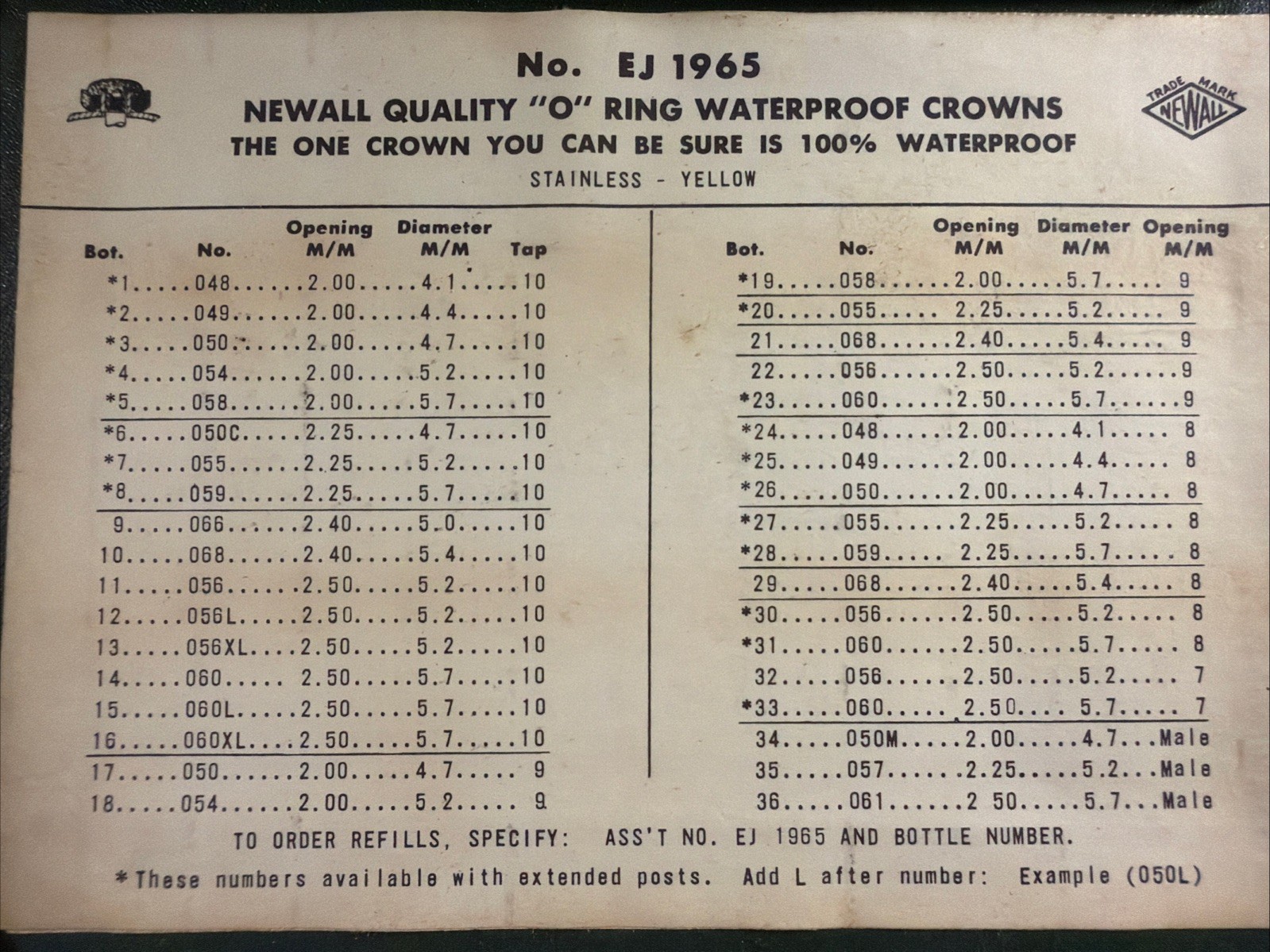 Newall No. EJ 1965 “O” Ring Waterproof Crown Assortment + Bulova, Hamilton, C