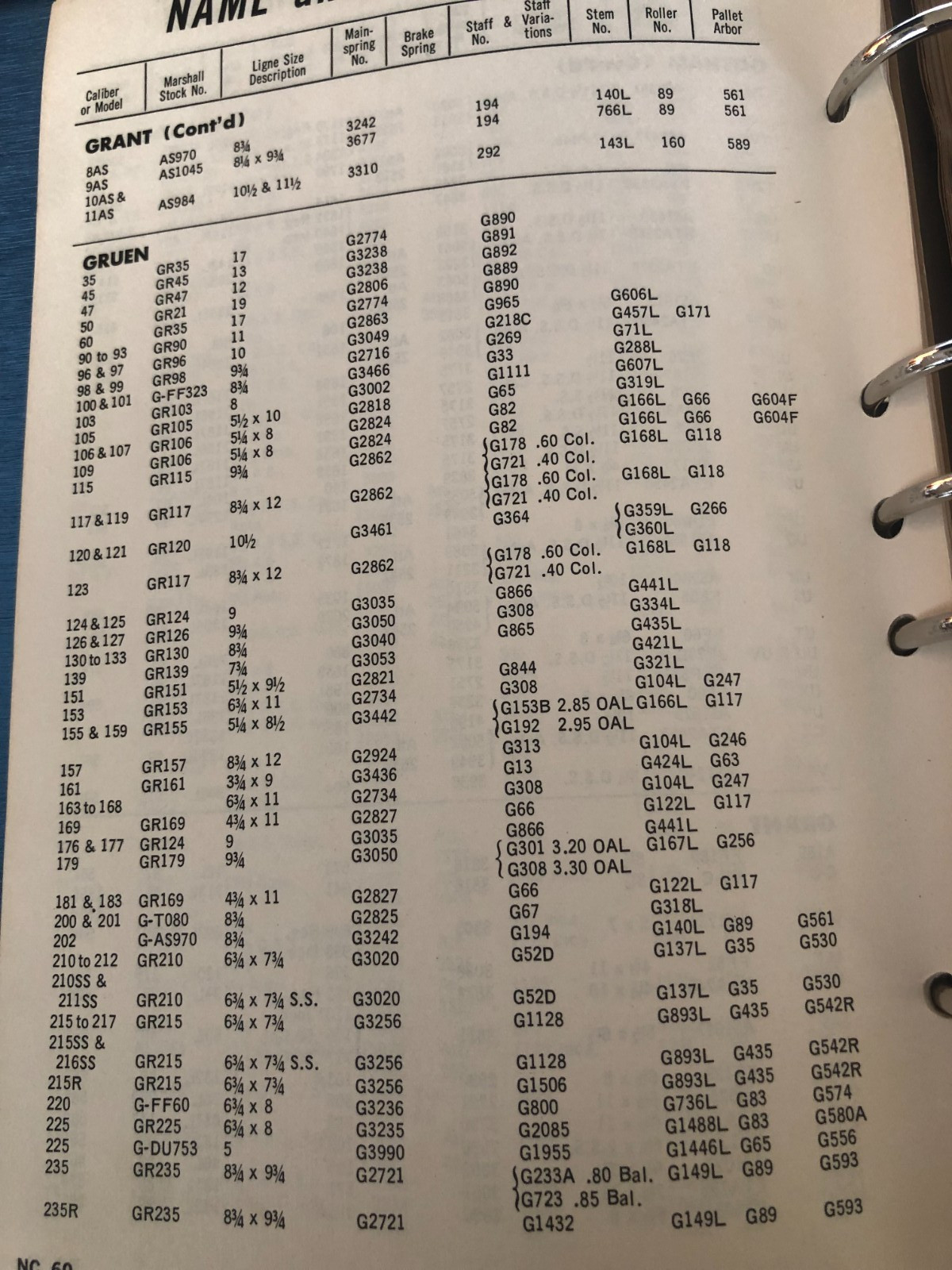 Vintage Gruen Watch Parts…(Select One)