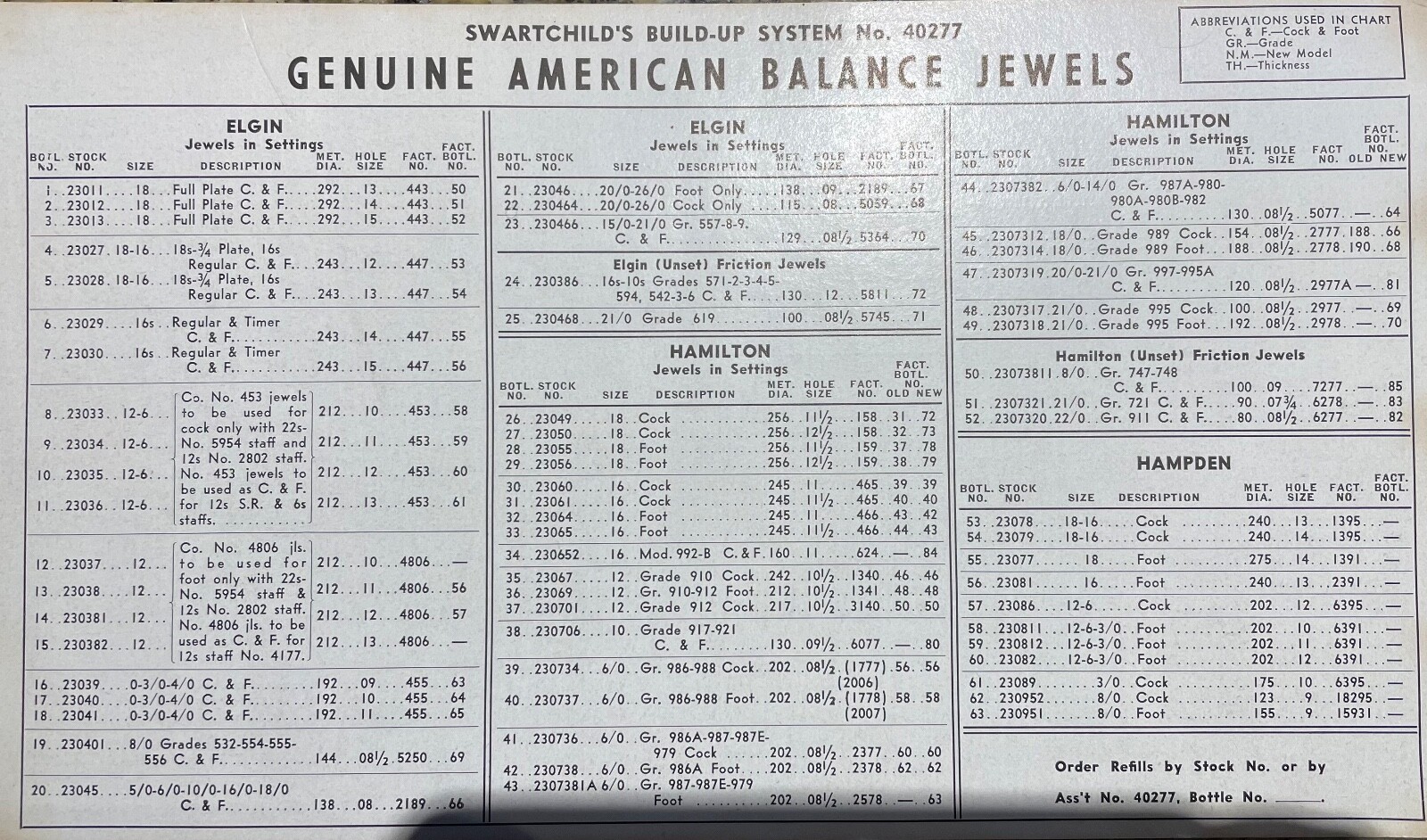 BALANCE JEWELS: Hamilton, Illinois, S. Bend, Waltham, Elgin, Pocket Watch