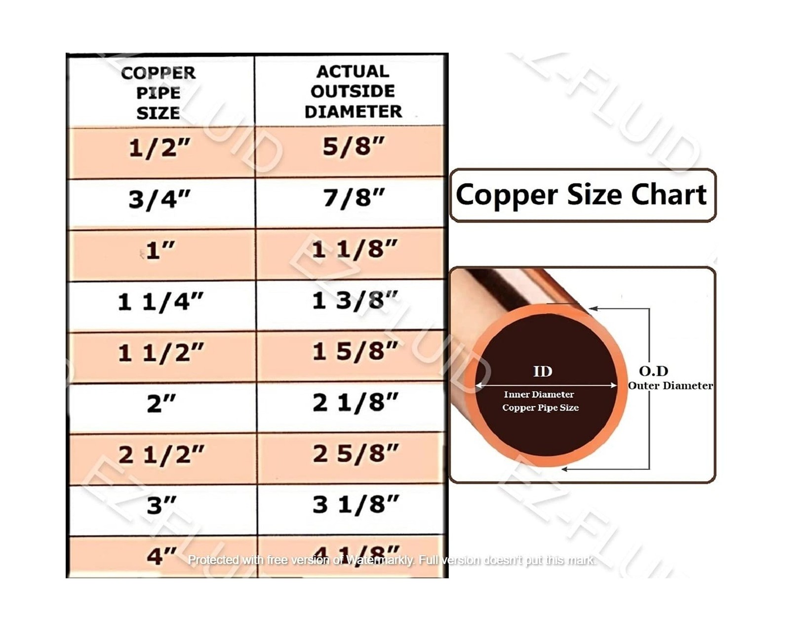 EZ-FLUID Plumbing 1″ C X FIP Brass Copper Pipe Union C x Female Iron Threaded…