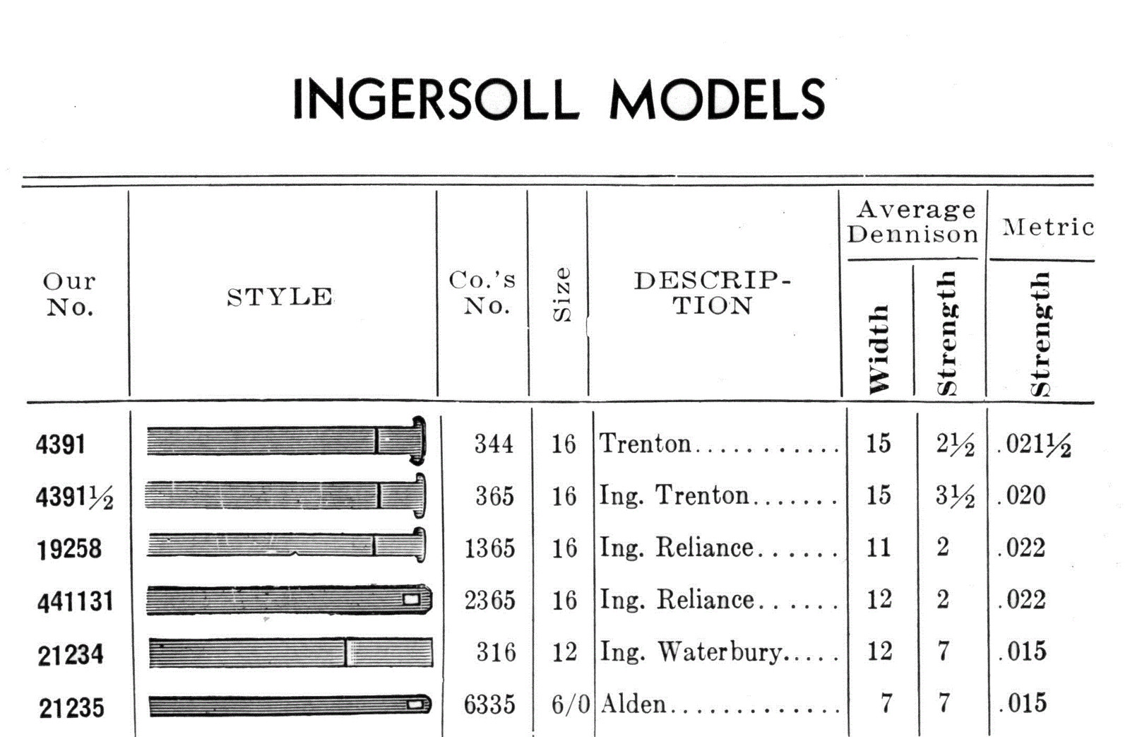 Swartchild Black Shield Mainspring #441131 for 16s Ingersoll Reliance No. 2365 –