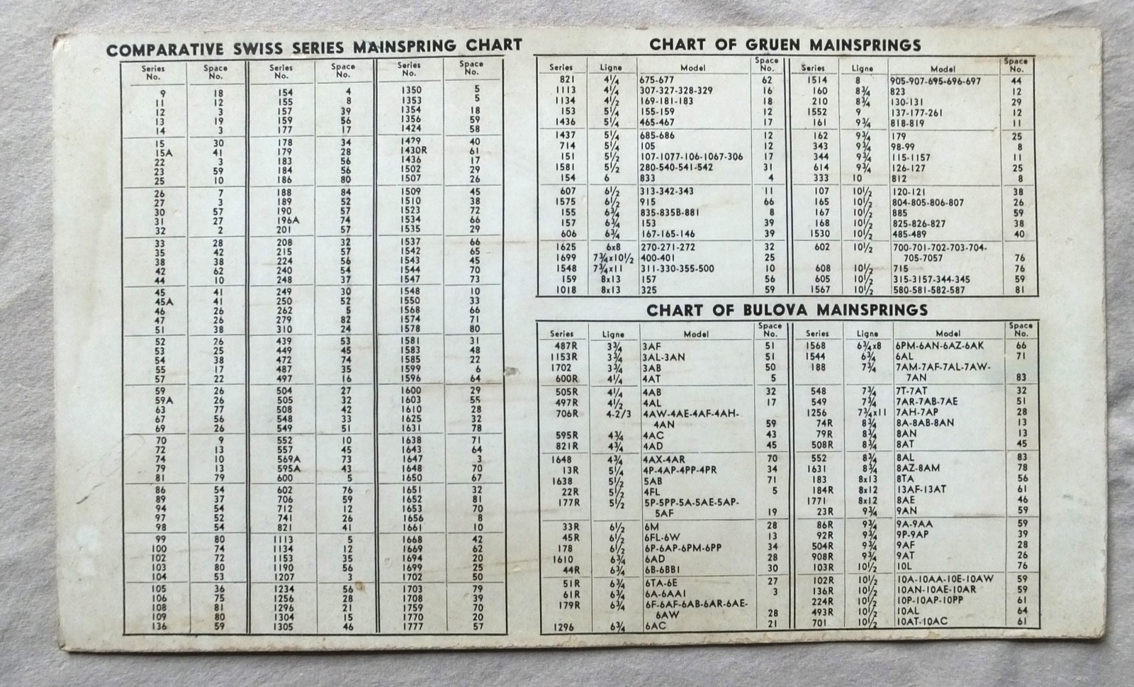 Vintage used SWARTCHILD’S WATCH MAINSPRING CHARTS (2) SWISS BULOVA GRUEN WALTHAM