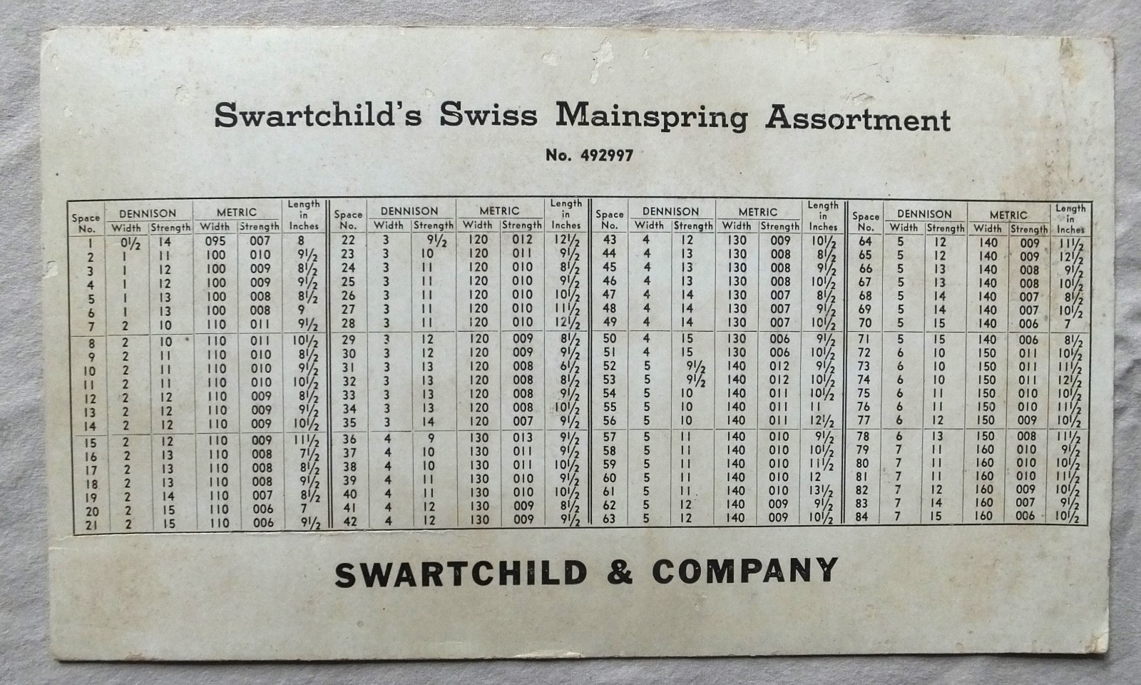 Vintage used SWARTCHILD’S WATCH MAINSPRING CHARTS (2) SWISS BULOVA GRUEN WALTHAM
