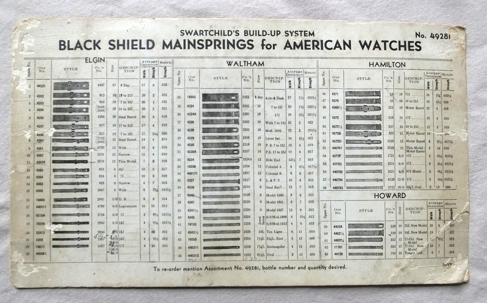 Vintage used SWARTCHILD’S WATCH MAINSPRING CHARTS (2) SWISS BULOVA GRUEN WALTHAM