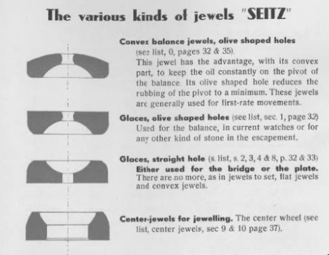 SEITZ – Balance Convex Olive Hole Jewels – 1 Jewel Per Order