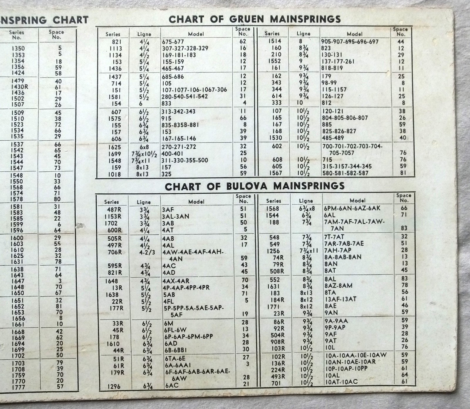 Vintage used SWARTCHILD’S WATCH MAINSPRING CHARTS (2) SWISS BULOVA GRUEN WALTHAM