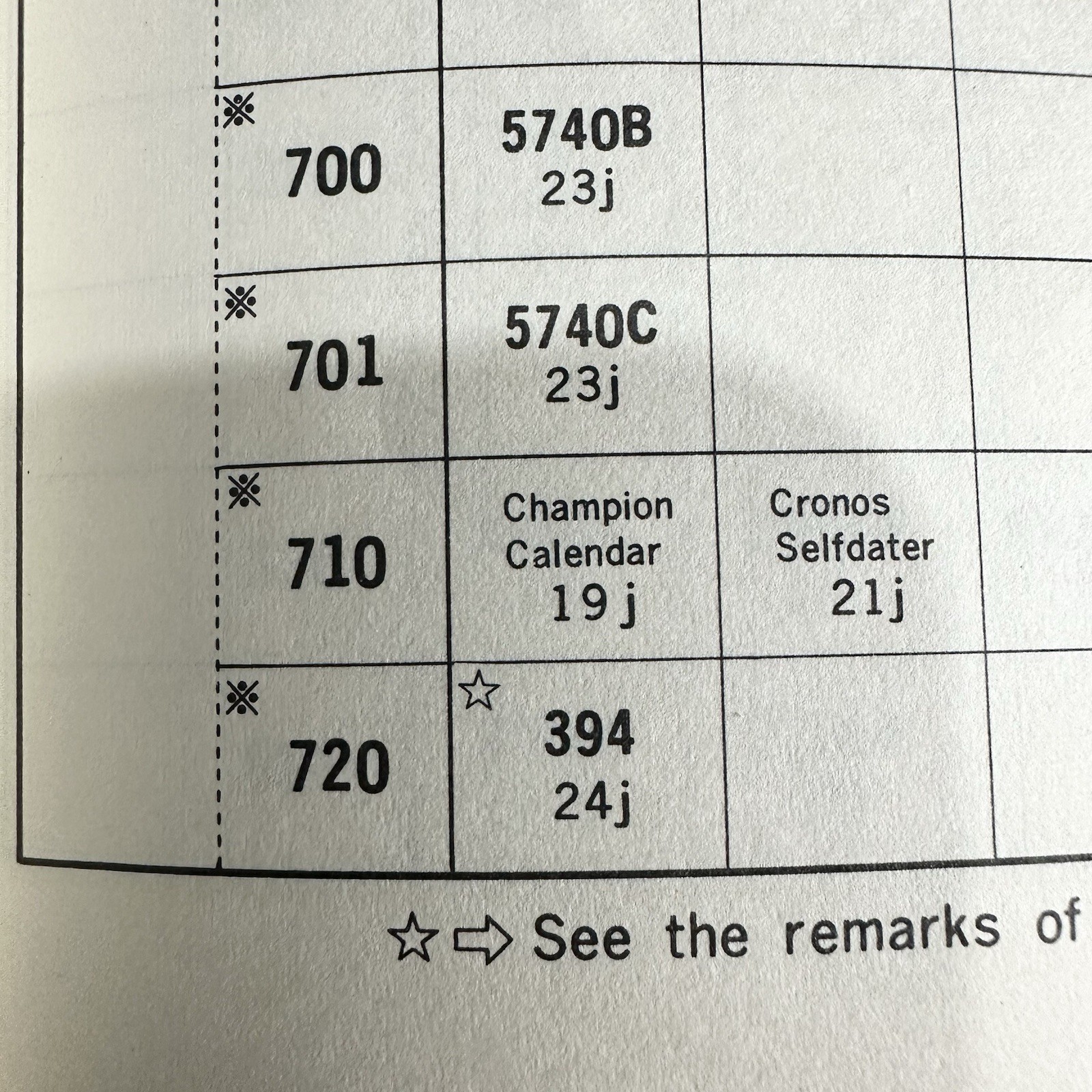 241 710 NOS FOURTH WHEEL SWEEP SECOND WHEEL SEIKO CHAMPION CALENDAR CRONOS