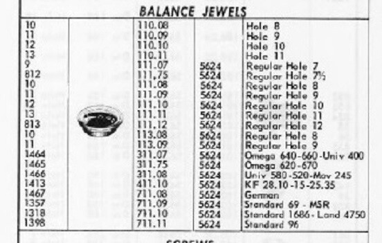 INCABLOC BALANCE HOLE JEWELS in SETTING P/N 5624 New P/N 111.xx