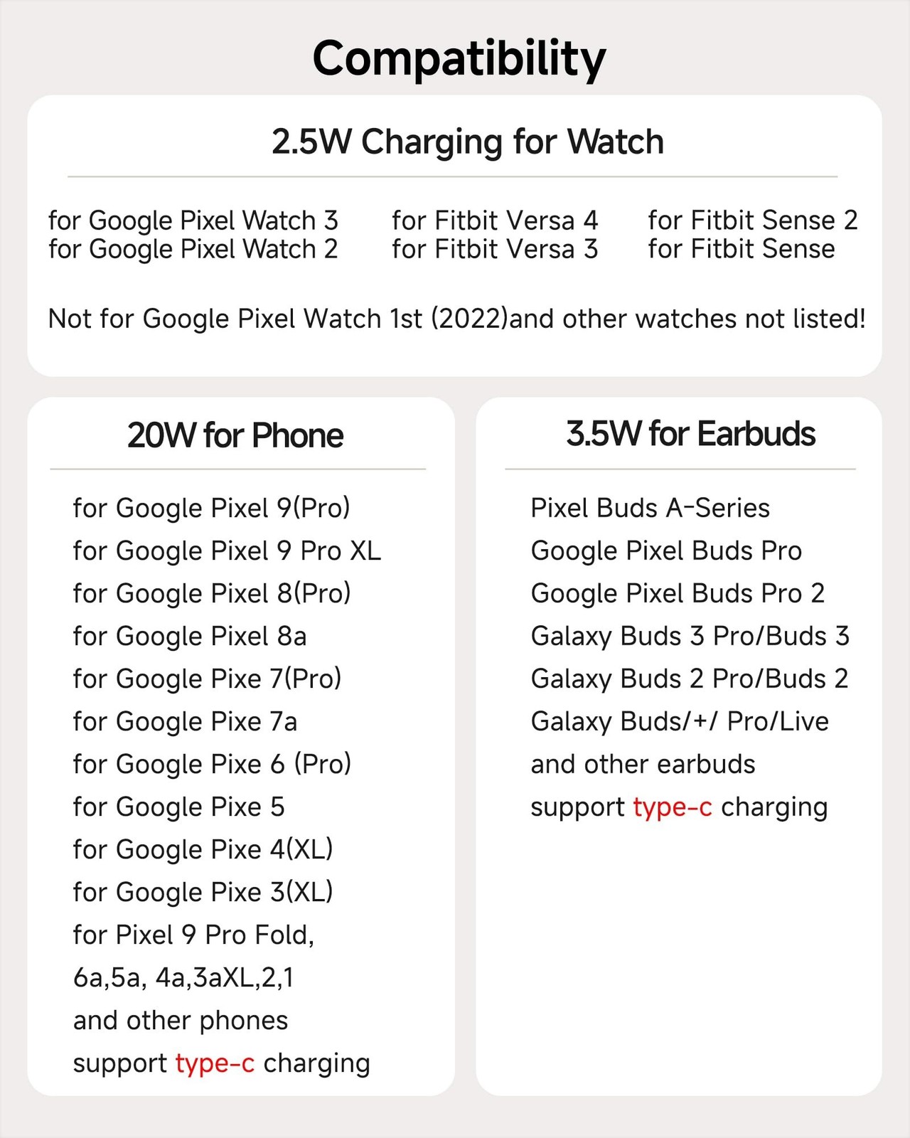 3 in 1 Charging Station for Google Pixel Watch 3/2, 25W Super Fast Wired USB …