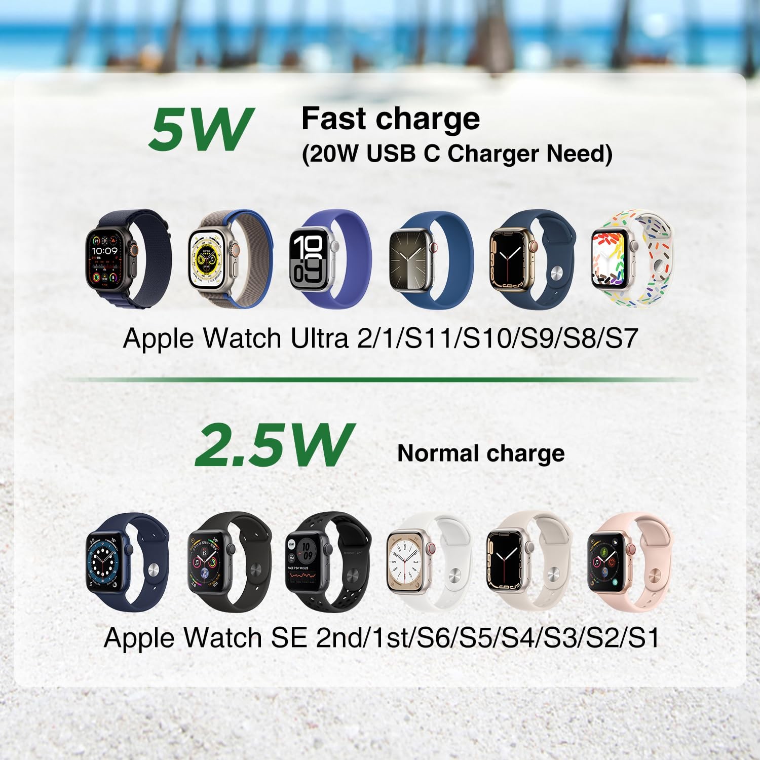 5W Fast Apple Watch Charger Cable,2Pack 3FT Type C iWatch Charger for iWatch …