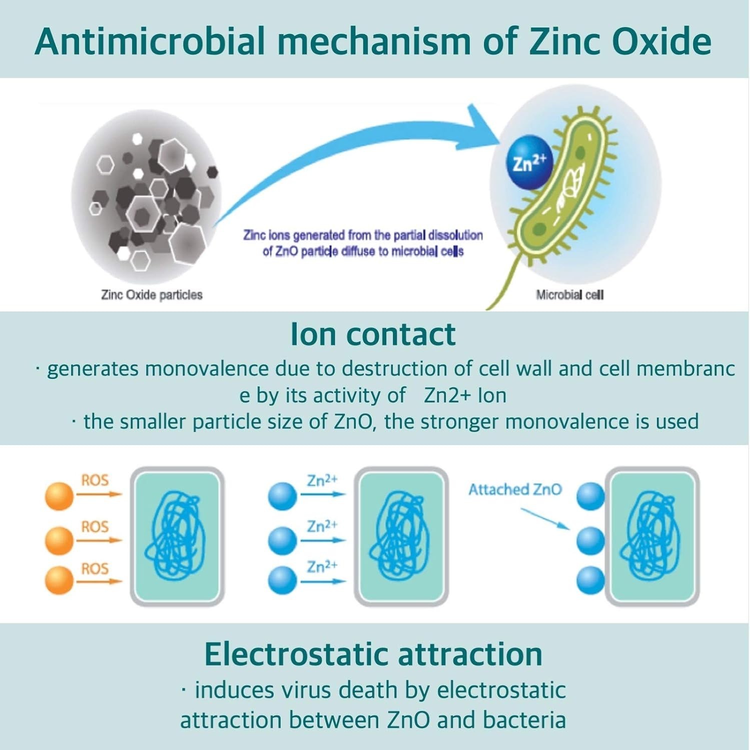 🛡️ ZnO Antimicrobial Static Cling Film Easy Apply Surface Protection 1.6×16.6ft
