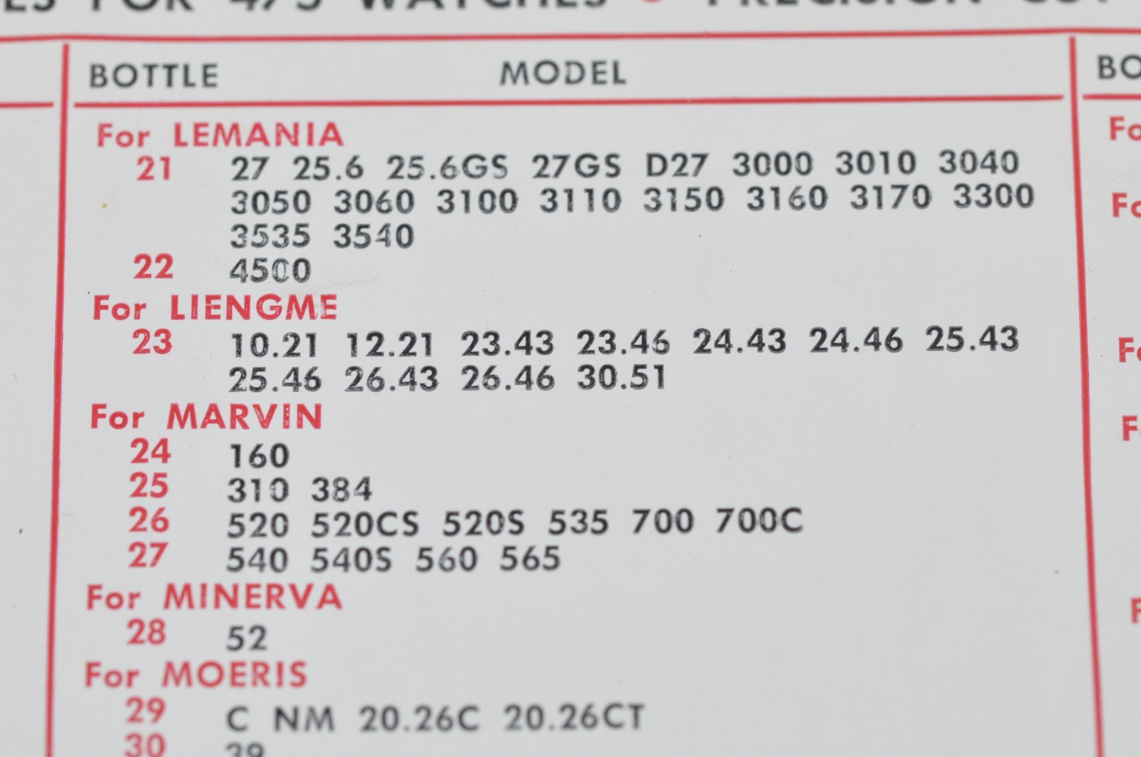 watch winding stem – variations – choose from list many calibers