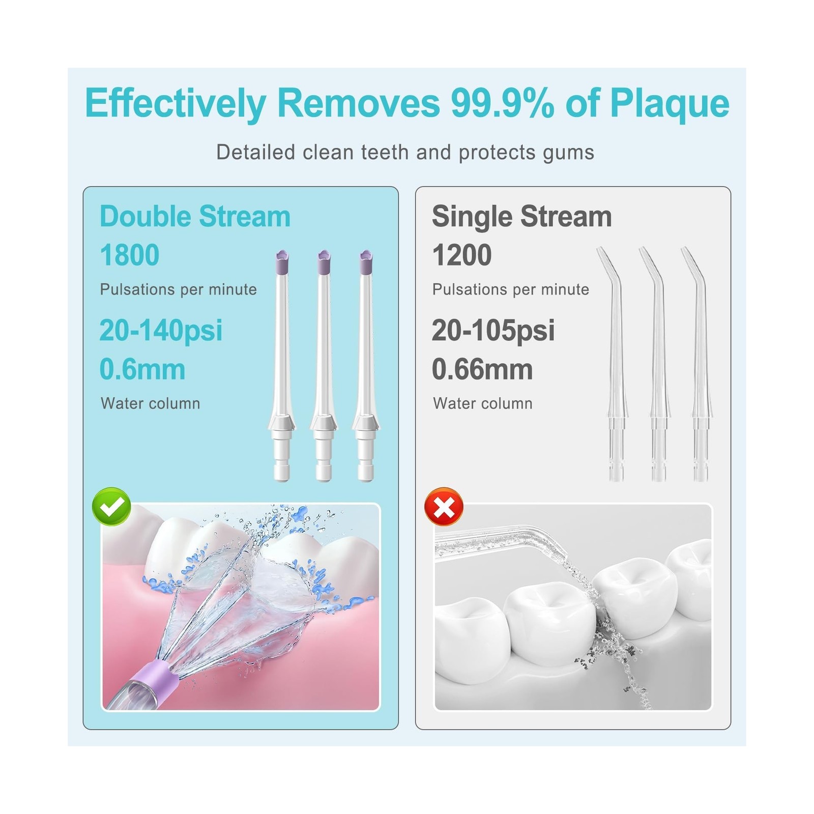 Water Flossers Replacement Nozzles Compatible with Philips Sonicare… Fast Ship