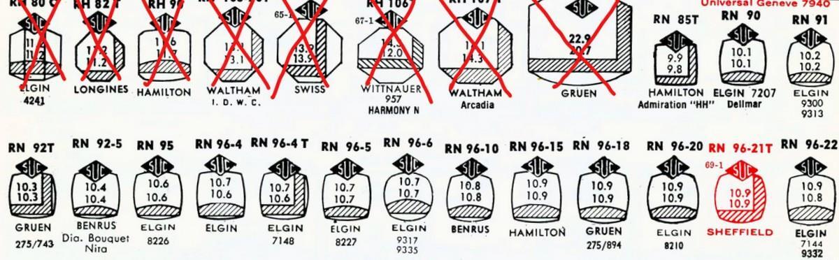 JD9. SUC Rocket RN Crystals Hamilton Elgin Gruen Longines Bulova Waltham