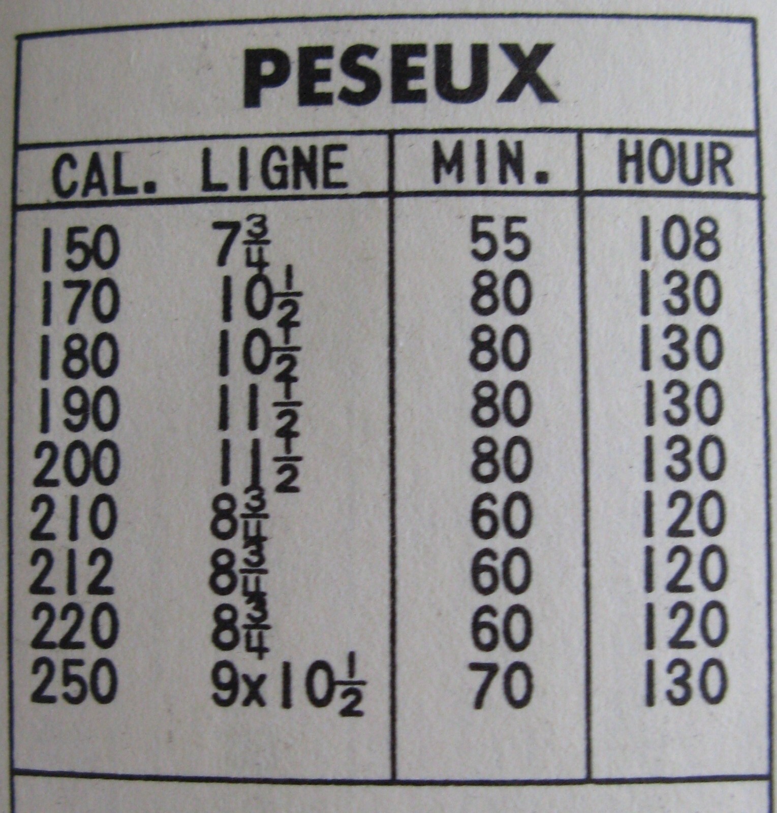 Vintage fancy watch hand… model without lum – paint … fit Peseux 10 1/2 L.