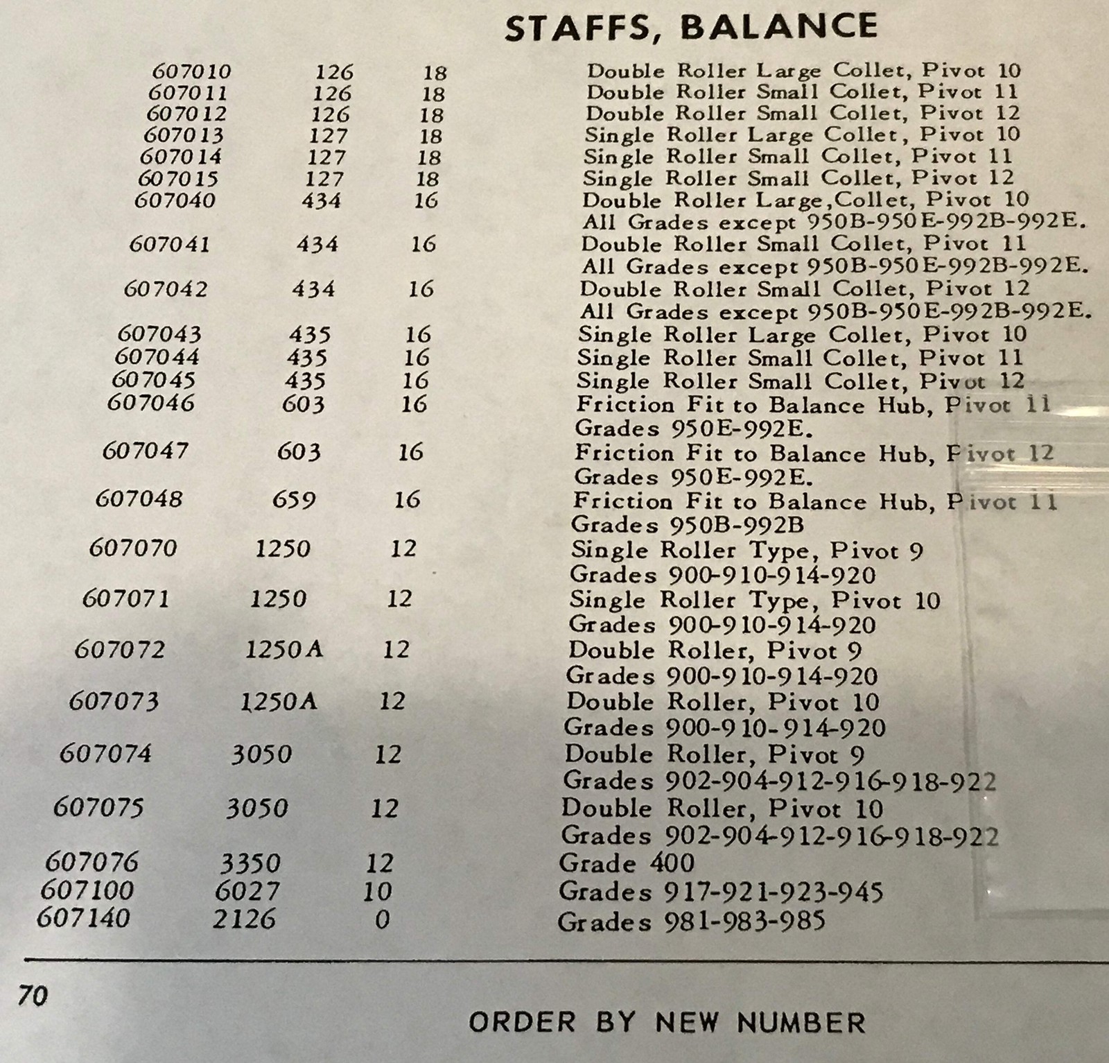 Hamilton Factory Balance Staff for 12s Grades 902, 904, 912, 916, 918, 922 – New