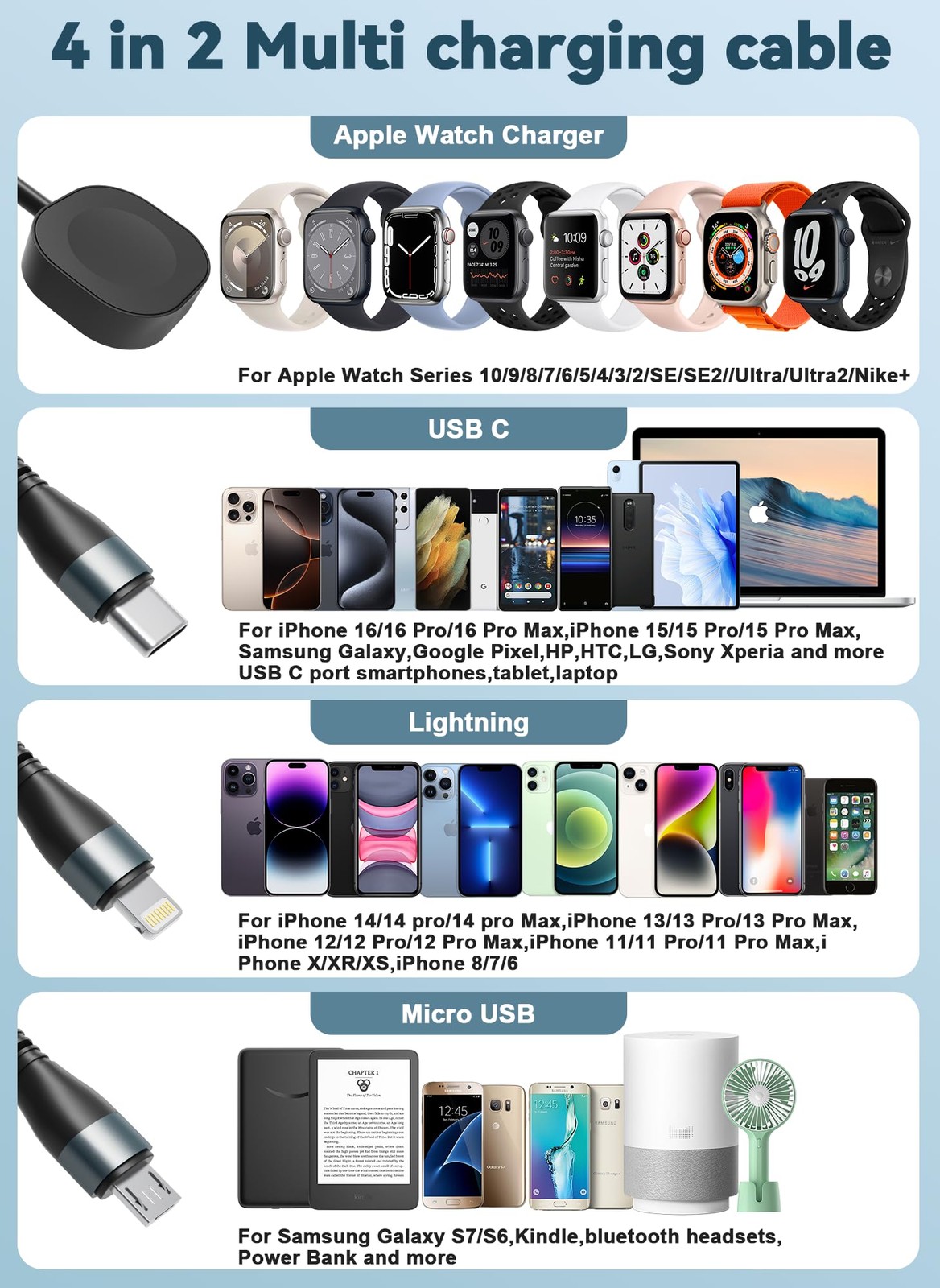 Retractable Charging Cable for Apple – 4 in 1 100W Coiled Multi Fast Charger …
