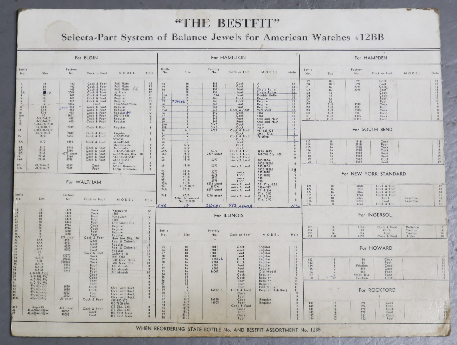 The “Bestfit” Selecta Part System Of Balance Jewels For American Watches #12BB