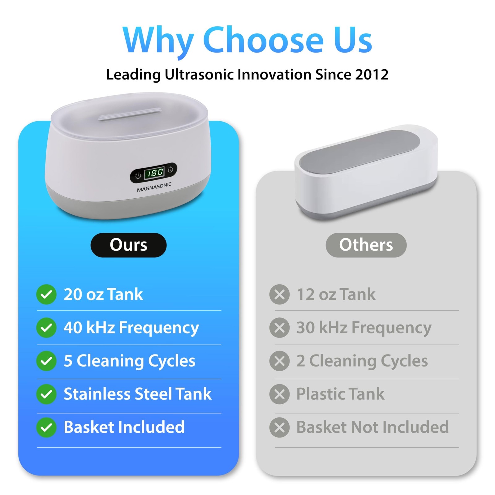 Magnasonic Ultrasonic Cleaner – 20oz Tank Ultrasonic Retainer Cleaner w/ 8oz …