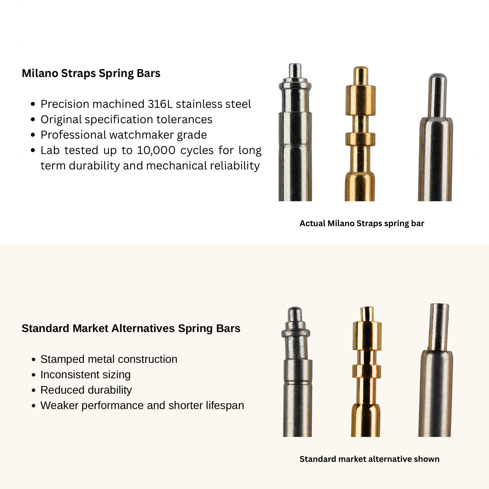 Rolex GMT Master 6542 Spring Bars Premium Swiss Standard – One Pair