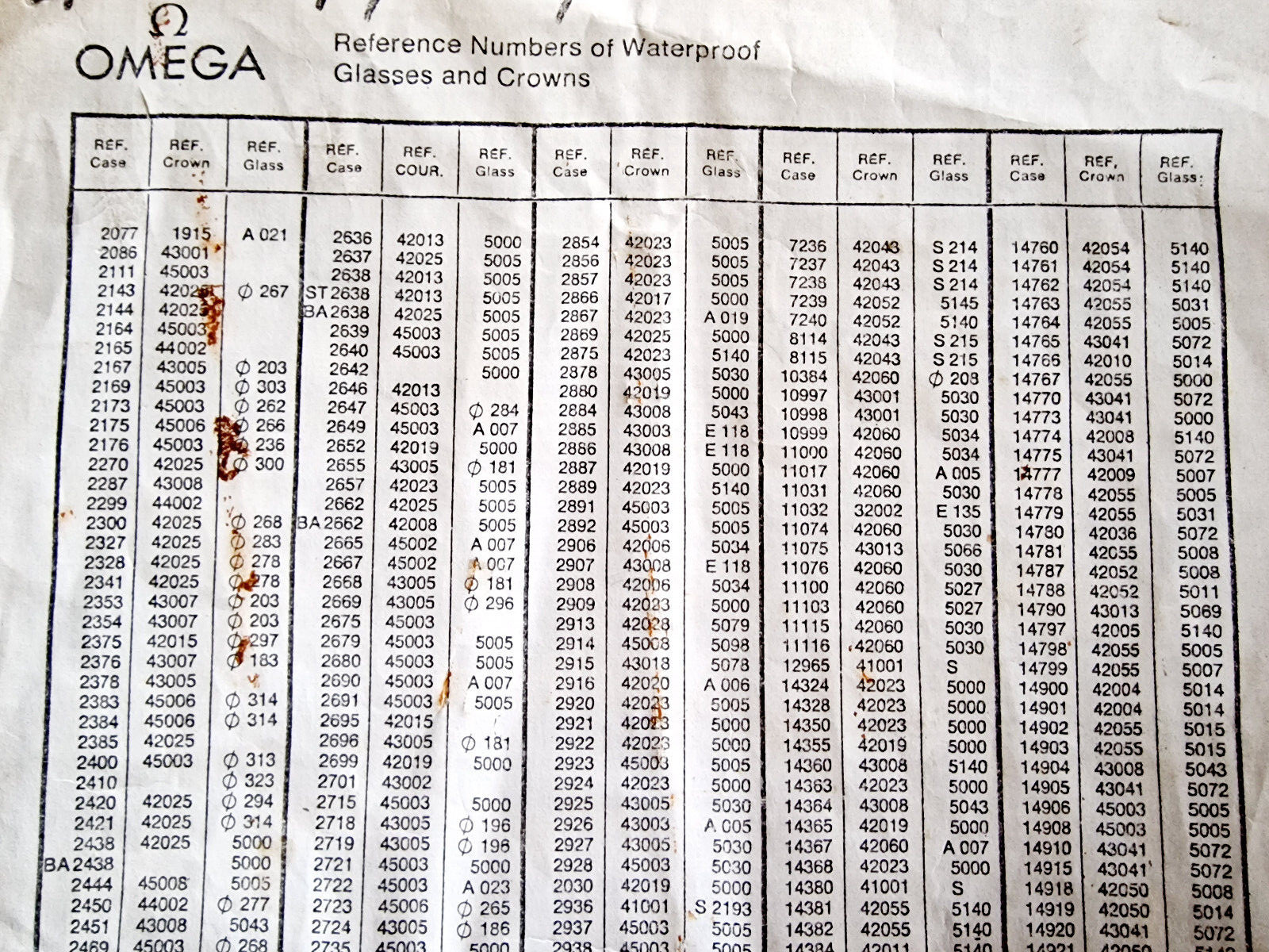 Omega Stainless Steel Watch Crowns Watch Part Genuine New Dropdown List Pick Ref