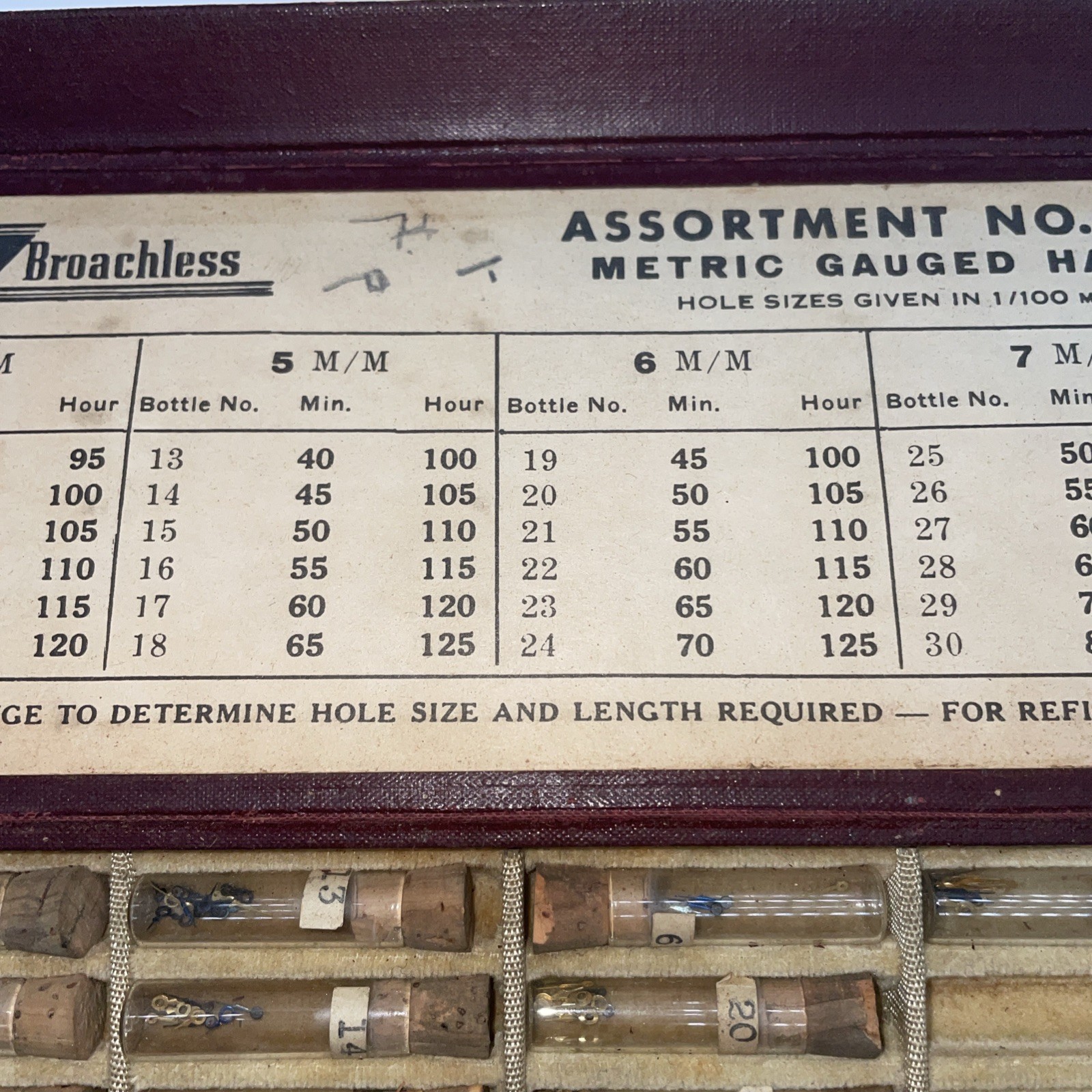 JUSTRITE Vintage Broachless Assortment #100 Metric Gauge Watch Hands