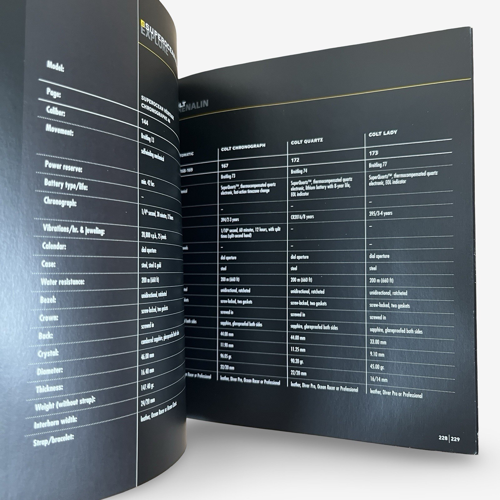 Breitling Chronolog 2015 Instruments for Professionals Brochure