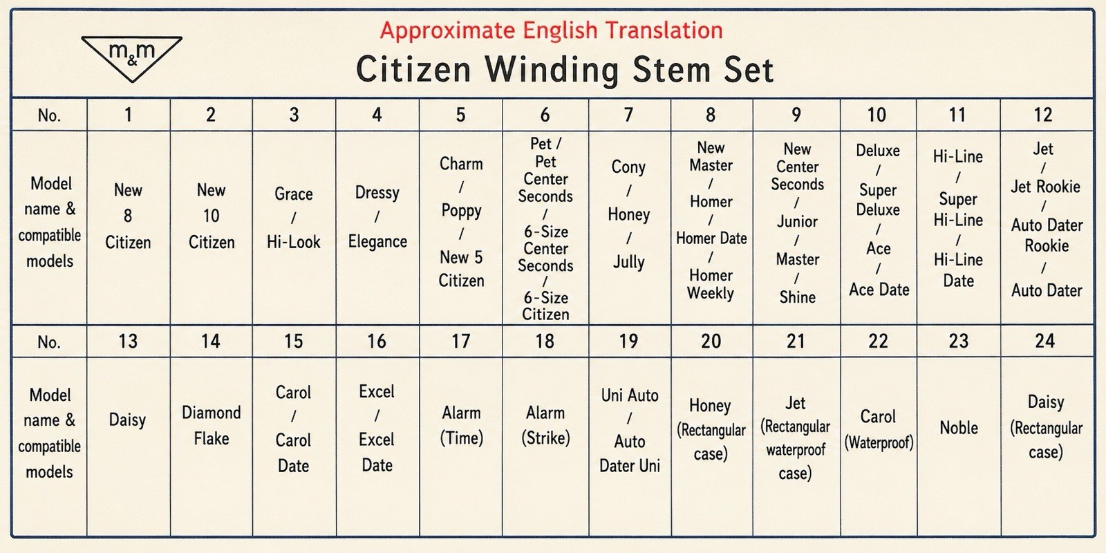 Vintage Citizen NOS Winding Stem Set Inc. Auto Dater Homer Hi-Line Jet Alam