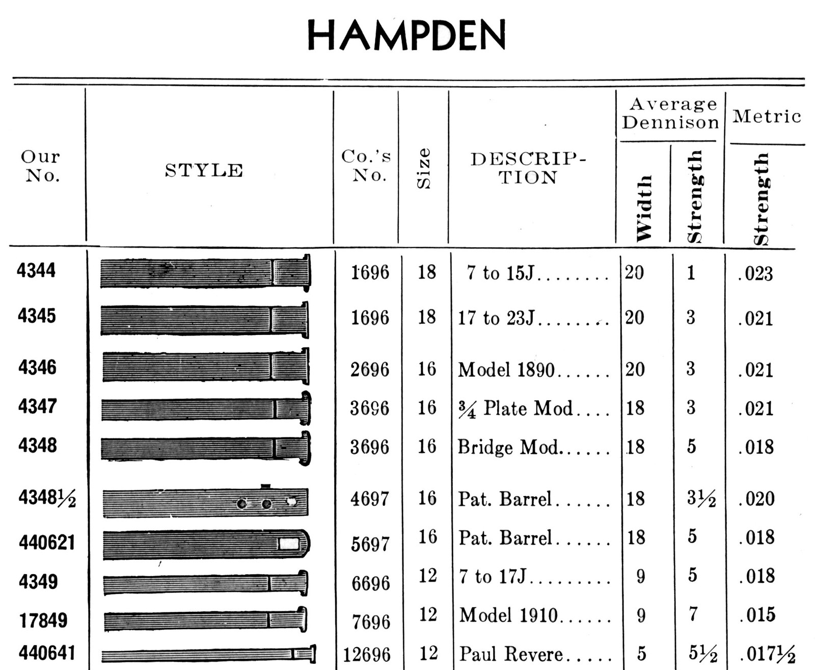 Swartchild Black Shield Mainspring for 12s Hampden No. 6696 – Steel