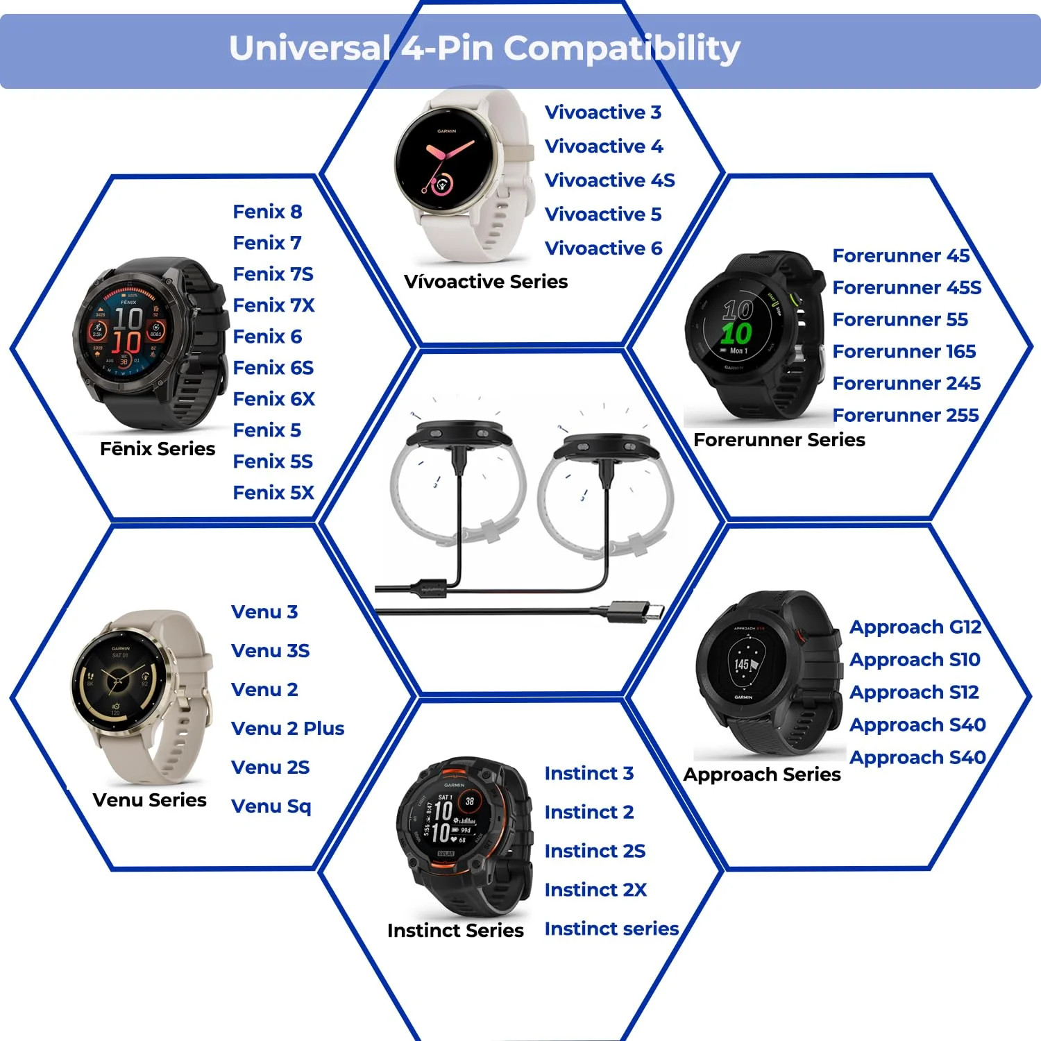 2 in1 Charger Cable for Garmin Watch USB C to Garmin Cable 3.93FT Dual Power Cor