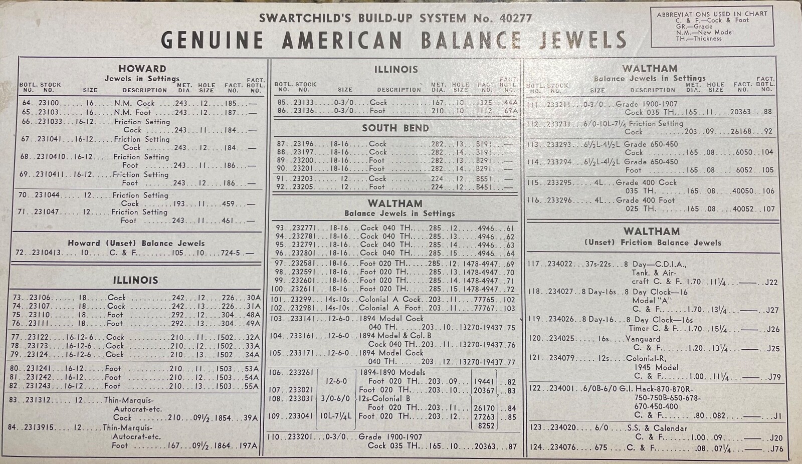 BALANCE JEWELS: Hamilton, Illinois, S. Bend, Waltham, Elgin, Pocket Watch