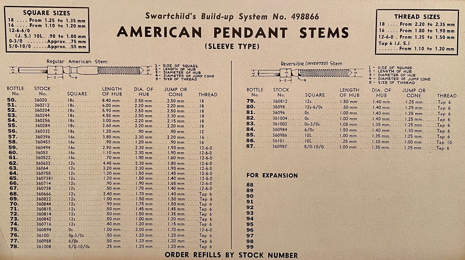 STEMS: Pendant, Sleeve Type / American Pocket & Wrist Watch
