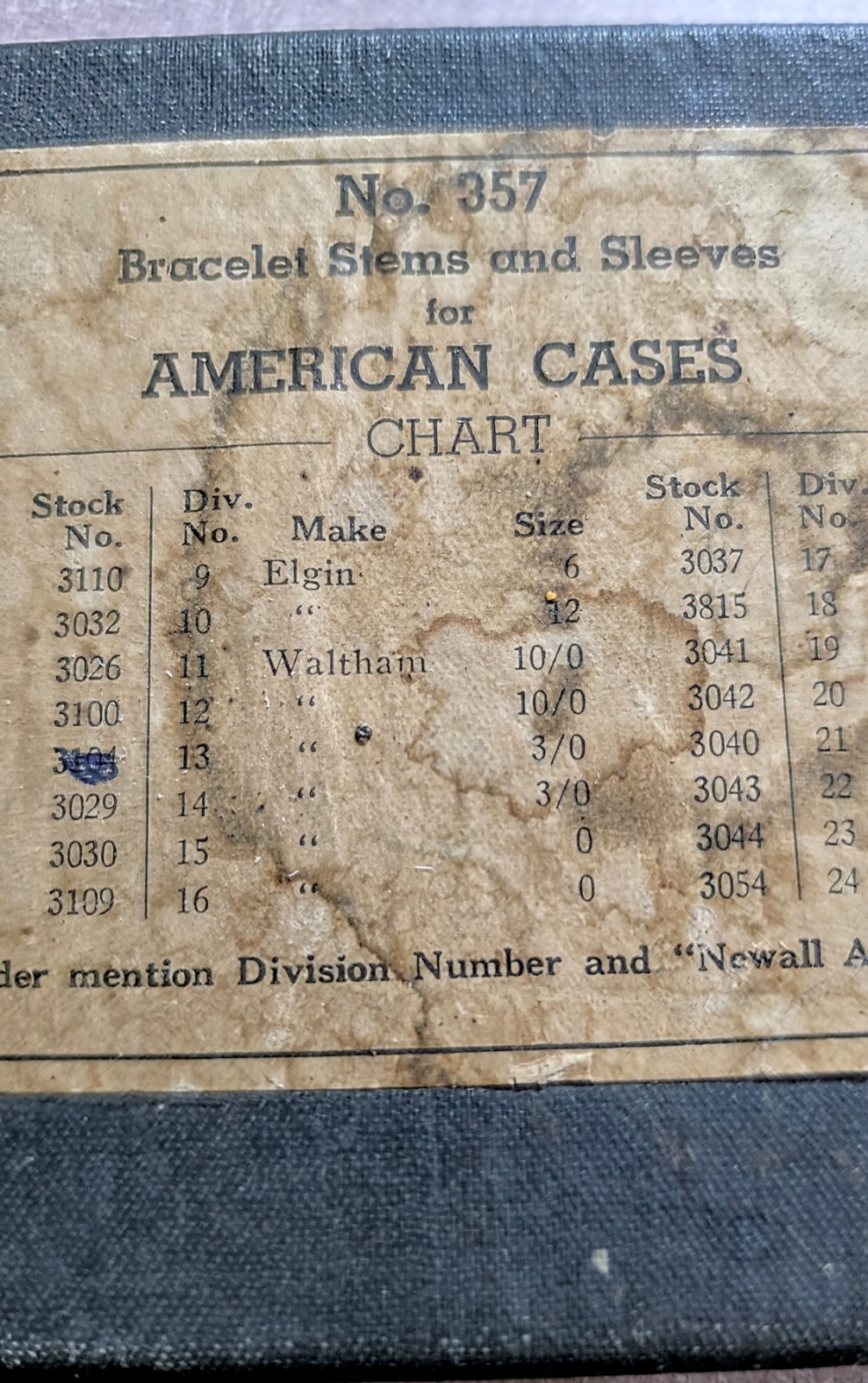 NEWALL No. 357 Bracelet Stems and Sleeves For Amer Cases 16 18,19,20,23 Missing