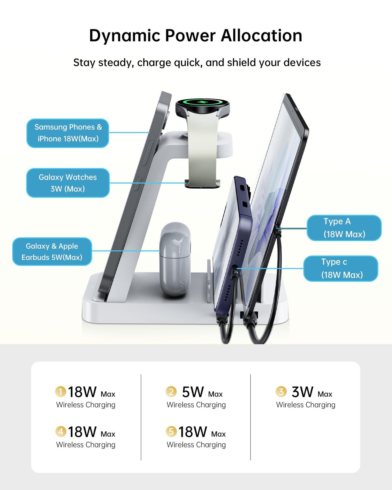 Samsung Charging Station, 5 in 1 Wireless Charger for Galaxy S25 S24 Ultra S2…