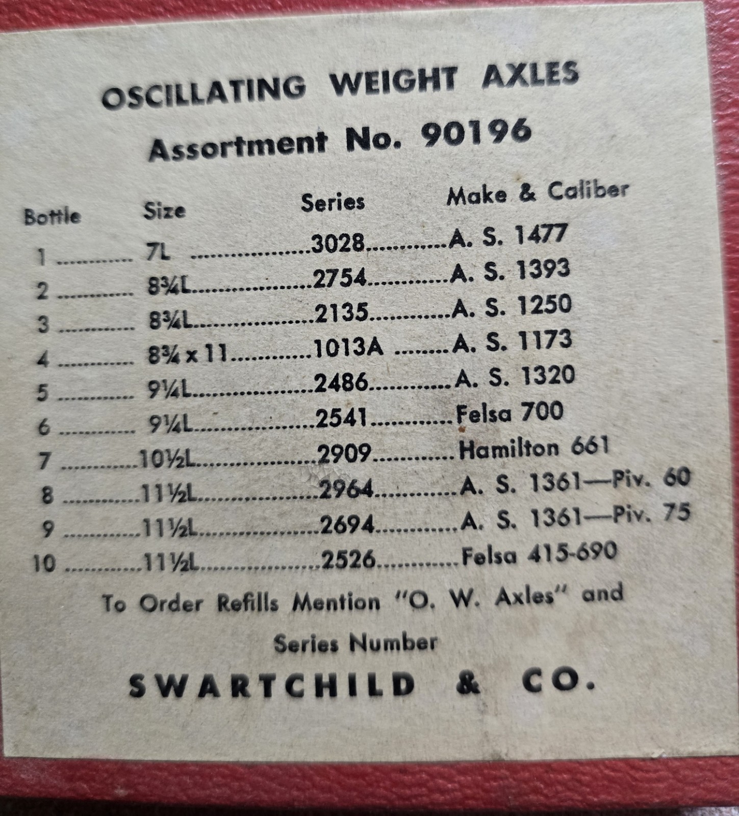 Swartchild Oscillating Weight Axel’s Assortment 90196 11&12 Empty Watch Repair