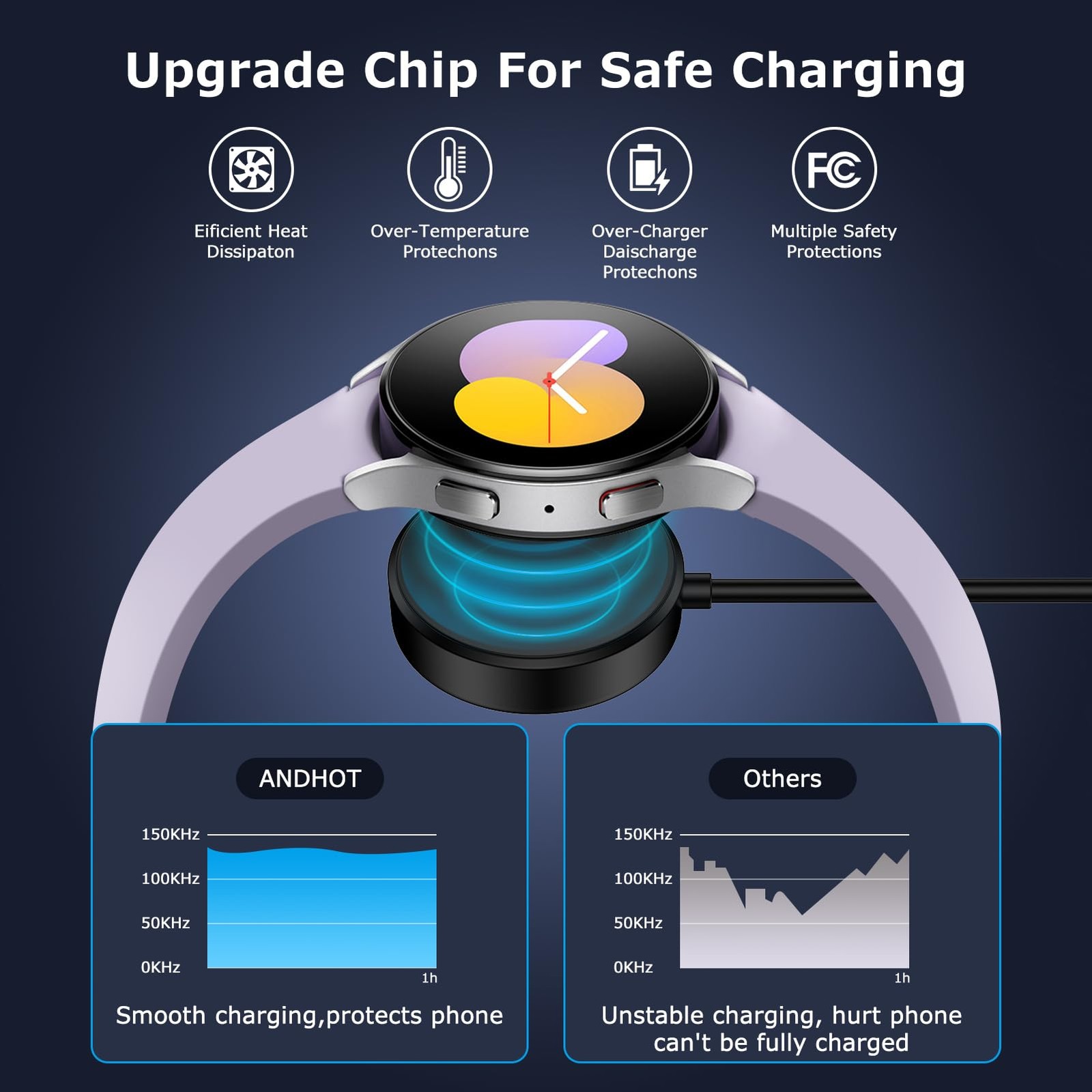 Original Samsung Galaxy Watch 7 Fast Wireless USB-C Charger Black EP-OL300