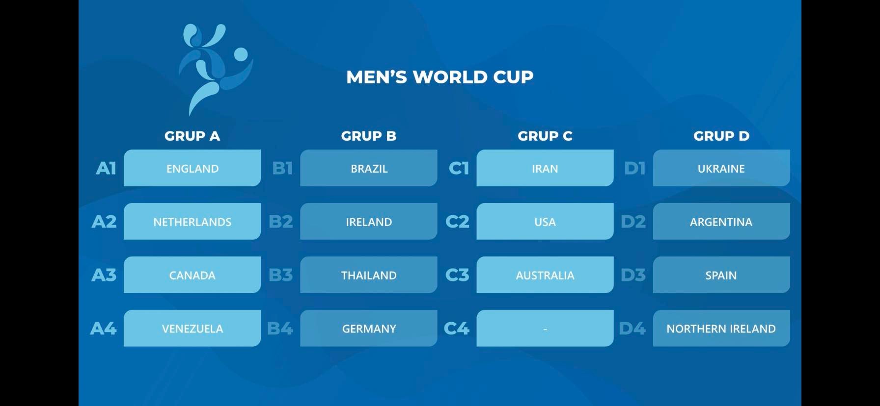 Group Stage Draw